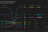 How the music streaming industry works