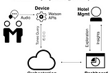 All About Edge Analytics, Why It Matters In 2021 & Beyond & Its Use Cases