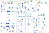 How Azure AI & Resiliency Tools Are Future-Proofing Businesses