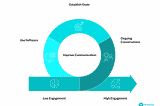 Improving Employee Engagement and Satisfaction in the Food and Beverage Industry | HR Cloud
