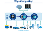 Edge Computing