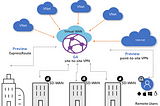 Inter-site Connectivity in Azure