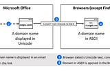 How to hide spoofed malicious domain when users hover above a link in a phishing email in Microsoft…