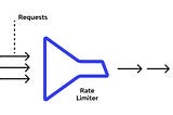 Understanding Rate Limiting: An Essential Tool for System Stability