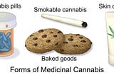 type of cannabis products