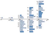 More than huggingface imports — LLM Internals Part -1