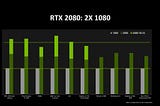 About NVIDIA presentation or small trick how to do a better data visualization