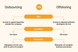 Outsourcing vs. Offshoring: What’s The Difference?