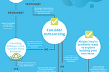 Building Software: Should I Outsource or In-Source?