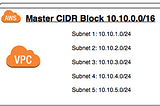 CIDR Block