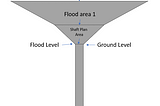 Node Flood Type in InfoWorks ICM