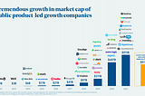 Top 12 books on SaaS product-led growth