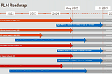 oracle agile roadmap