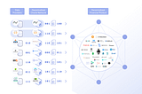 Chainlink “Decentralized Data Model” : Truffle, Rinkeby, Kubernetes