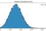 A/B testing with probabilistic programming and PyMC3 (part I)