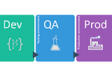 A Guide To Multi-environment Application