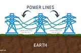 Diagram to show what capacitive power losses are