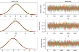 Scalable Bayesian inference in Python