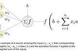 Activation Functions in Artificial Neural Networks