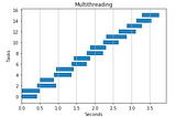 Intro to Threads and Processes in Python