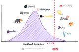 The Rise of Single-Node Processing: Challenging the Distributed-First Mindset
