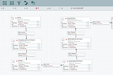 Orchestrating NLP Building Blocks with Apache NiFi for Named-Entity Extraction