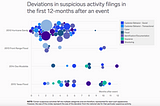 How Public Data Drives Proactive Prevention of Financial Crimes in the Wake of Disaster