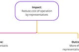 Connecting KPI Trees and Opportunity Solution Trees: Succeed in Structuring Complex Spaces