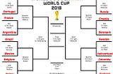 My World Cup Bracket