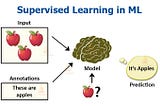 Supervised ML