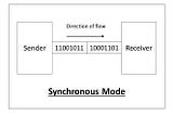 Synchronous and Asynchronous Data Transmission