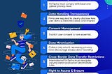 How Data Privacy Laws Impact FinTech Compliance: A Deep Dive