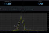 How We Earned $410 on Steam with Zero Marketing Budget: A First-Time Dev Journey