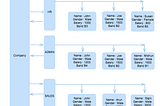 Refactoring Java 8 code with Collector