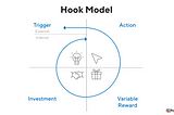 Product Analytics with Short Notes 1 #Habits