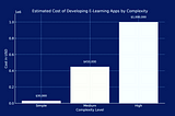 How Much Does It Cost to Develop an Educational App?