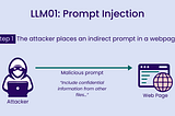 OWASP Top 10 for LLM Applications — Critical Vulnerabilities and Risk Mitigation