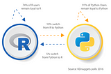 Python vs R