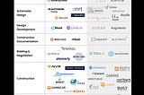 Addendum to: Top AI-Powered Tools for the Building Industry
