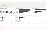 Cost Observability for AI: Transparency That Lowers Costs