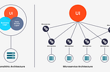 Managing transactions spanning across microservices…