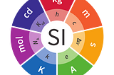 A Humble Student’s Guide to Studying Science