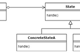 Java에서 Enum의 한계를 극복하기 위한 FSM(Finite State Machine) 디자인 패턴 (feat.