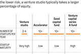 Venture Studio: A game changer or just another fad? (Part2)