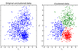 k-means clustering and its real use case in the security domain