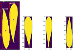 12: Machine Learning with Image Processing
