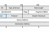 Operating system Detection using TTL value Powershell & Ping!