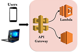 AWS API GateWay