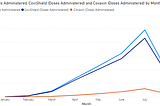 Visualising COVID-19 Data Using Power BI