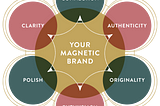 How to Make Your Brand Magnetic